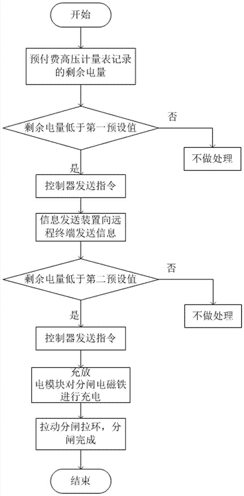 Automatic column oil switch