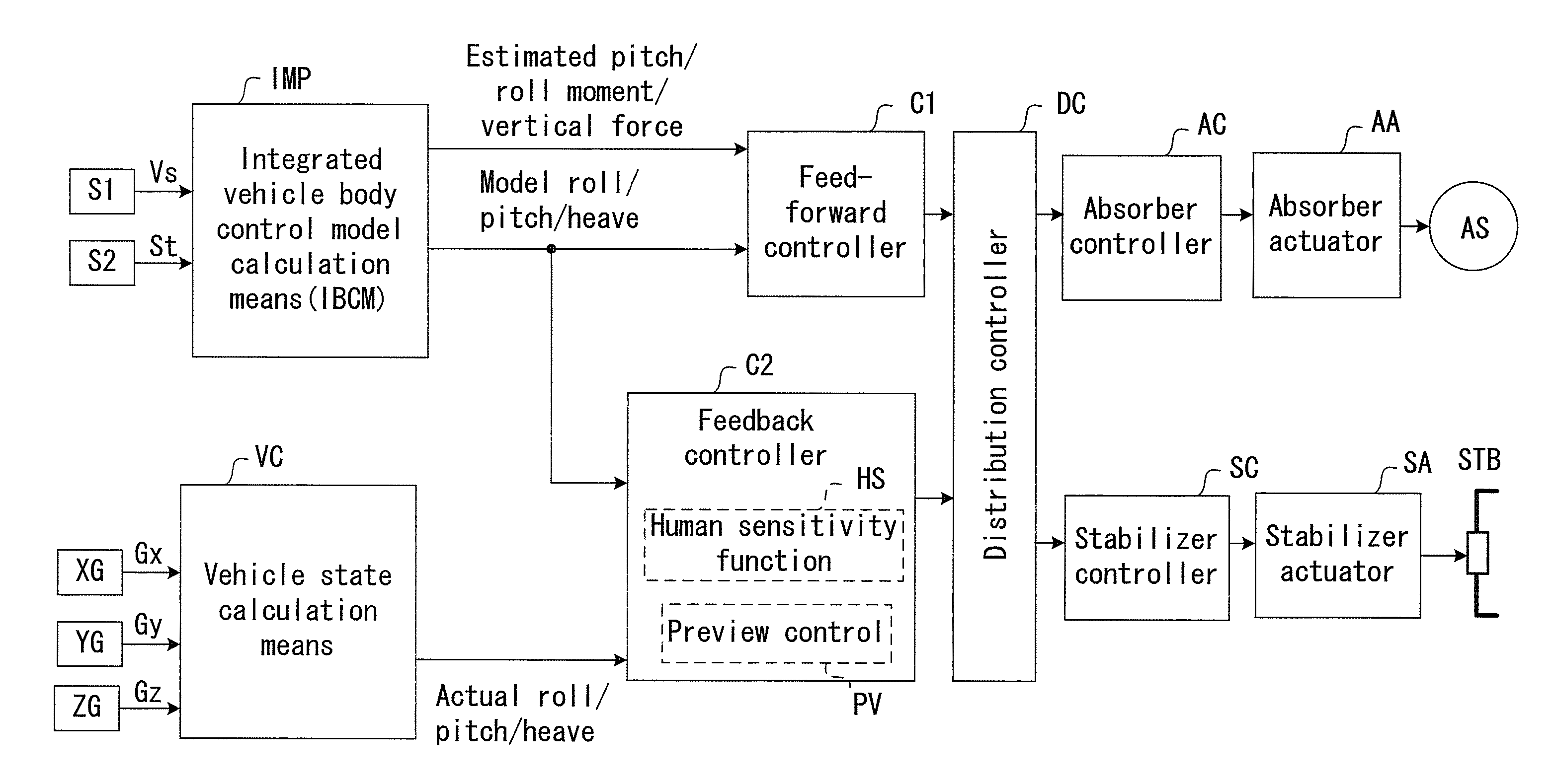 Integrated Vehicle Body Attitude Control Apparatus