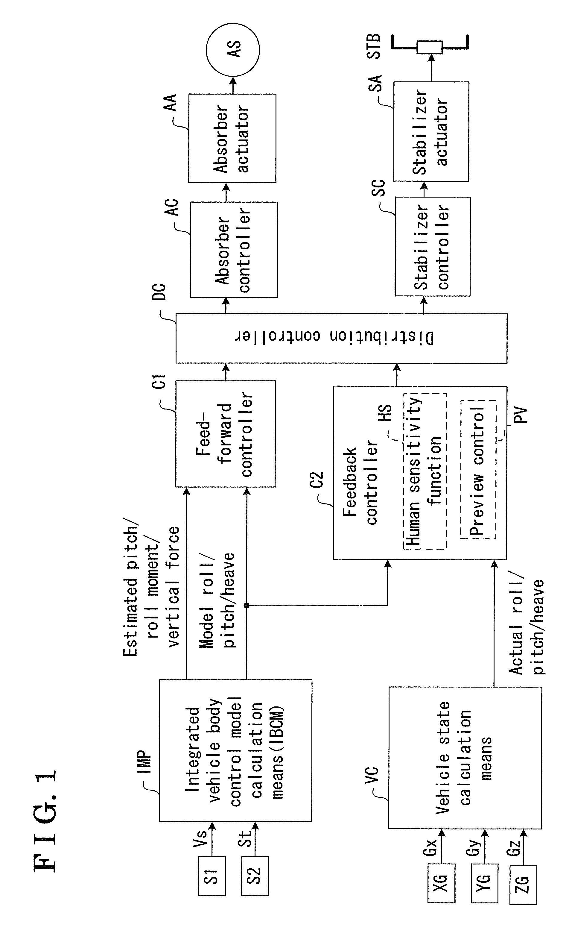 Integrated Vehicle Body Attitude Control Apparatus