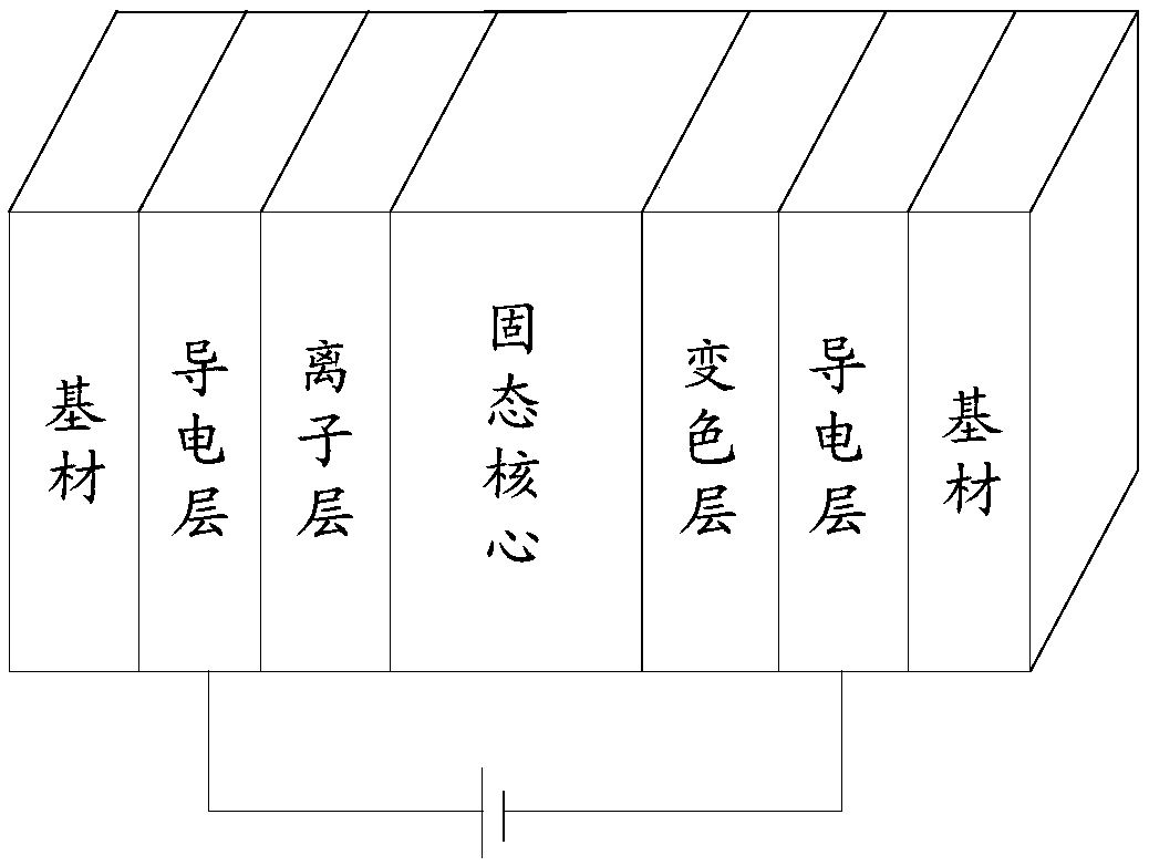 Schedule reminding method and mobile terminal