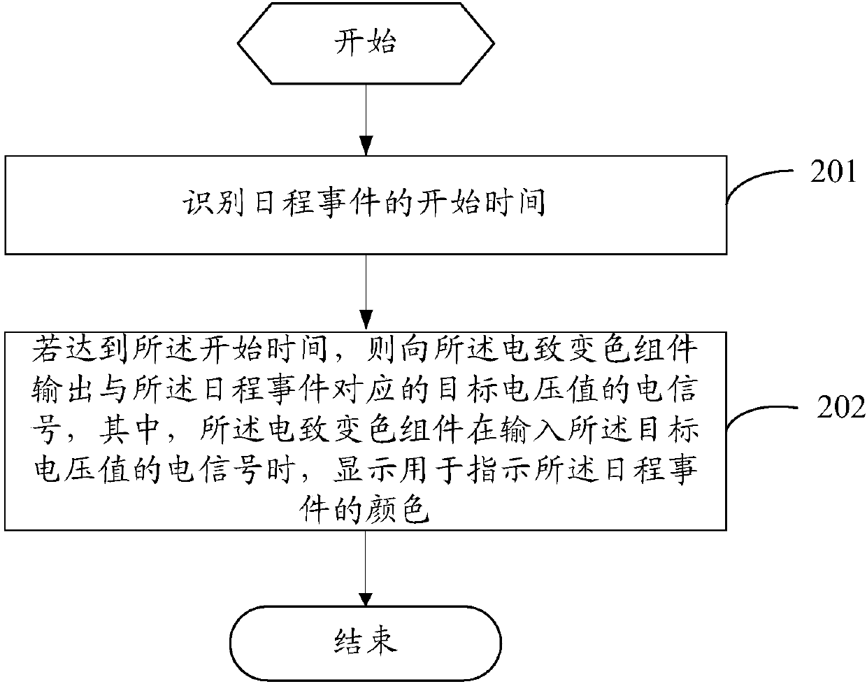 Schedule reminding method and mobile terminal