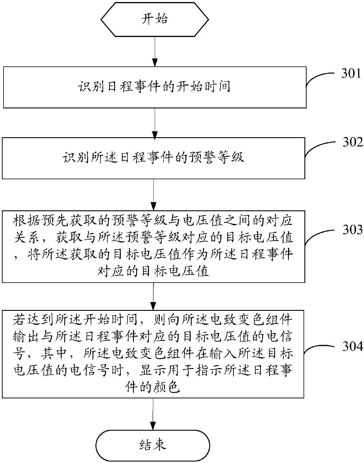 Schedule reminding method and mobile terminal