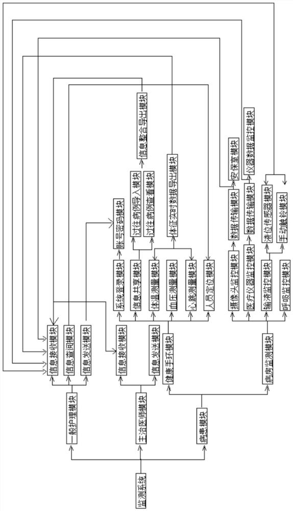 Medical intelligent monitoring system