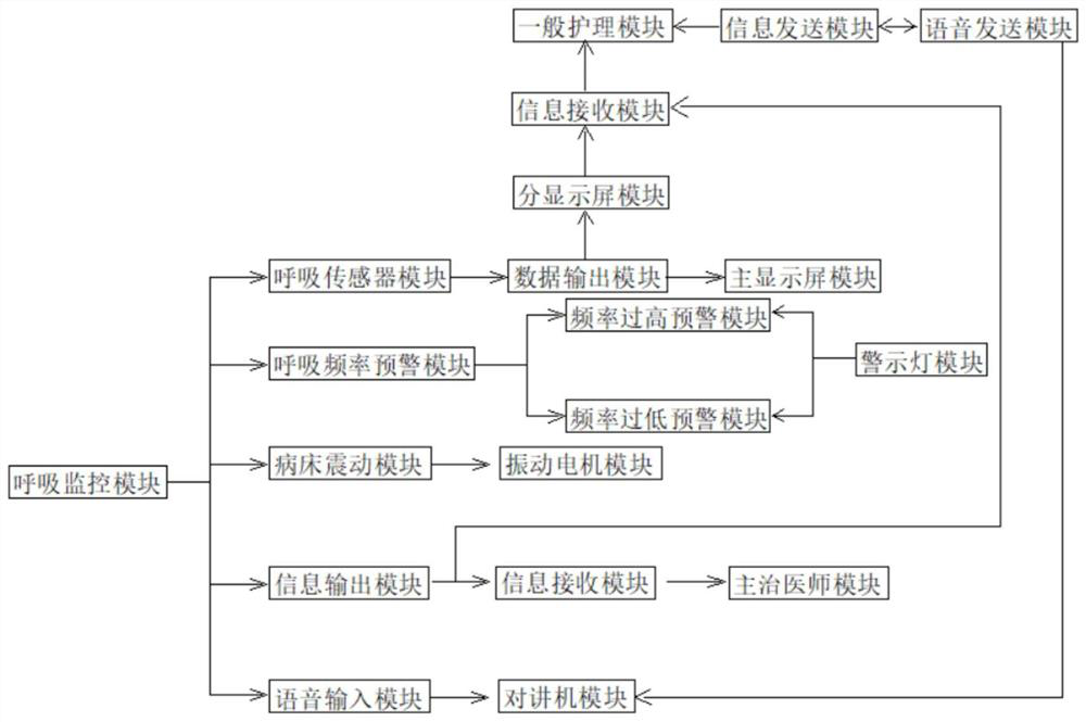 Medical intelligent monitoring system