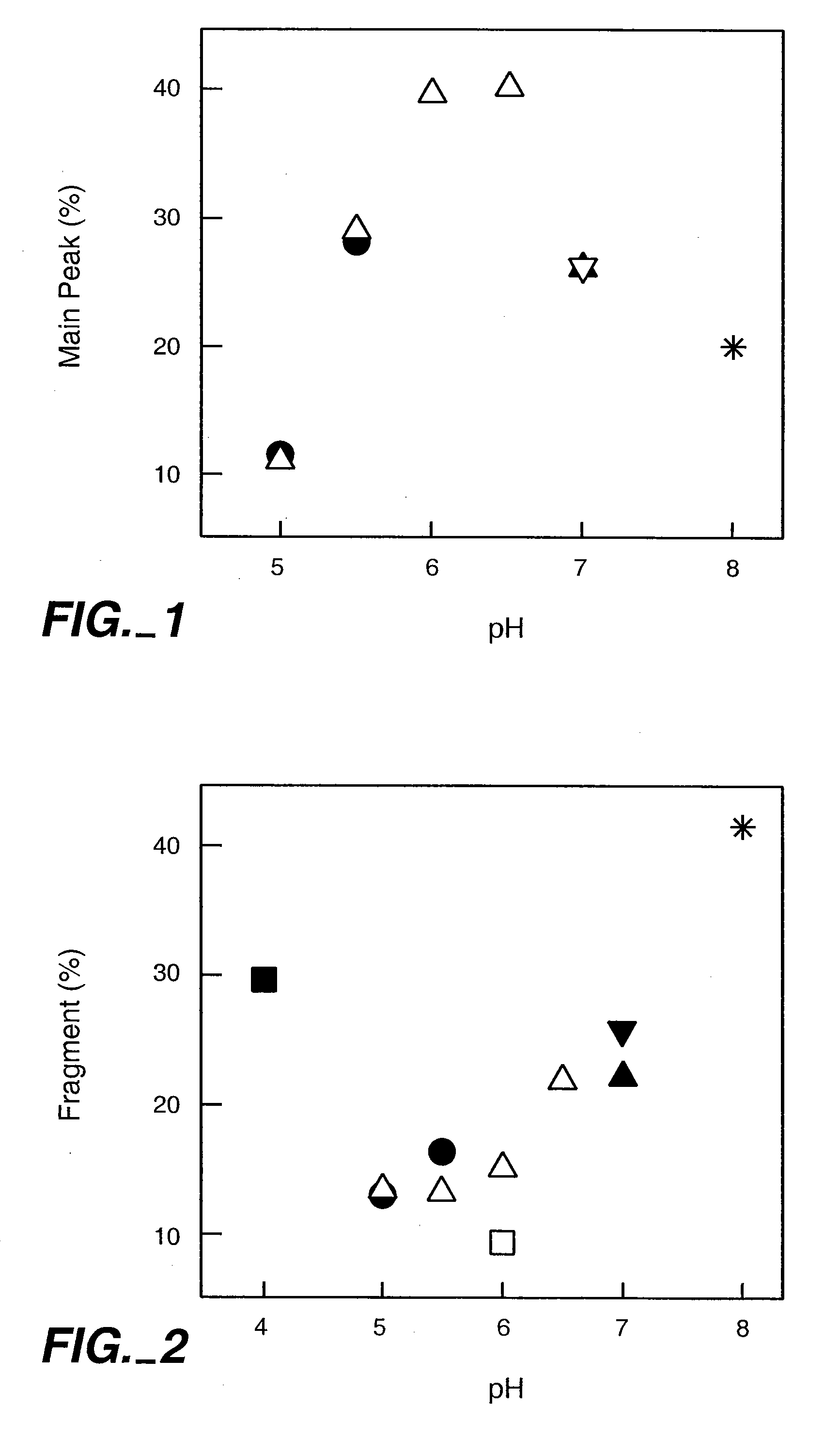 High concentration antibody and protein formulations