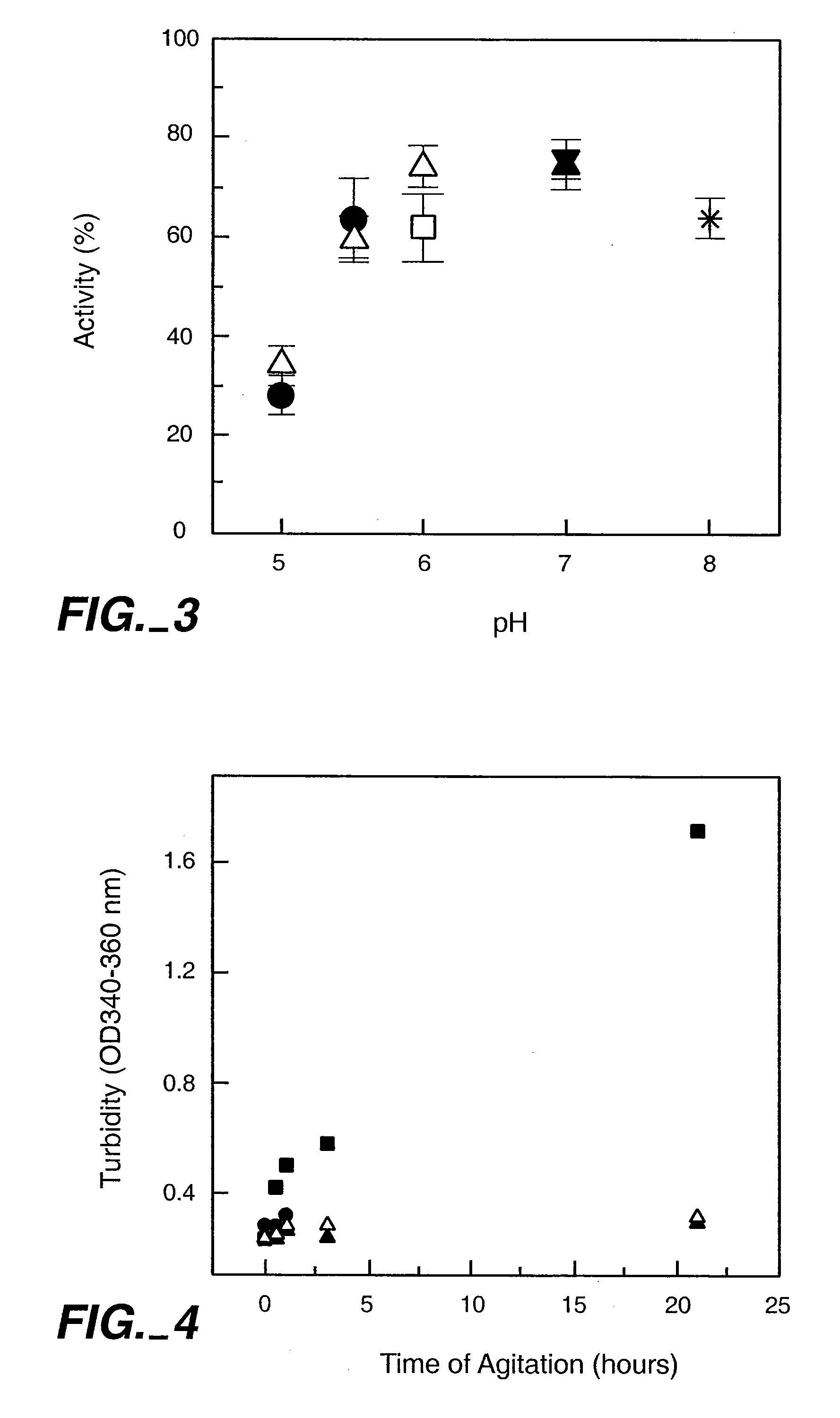 High concentration antibody and protein formulations