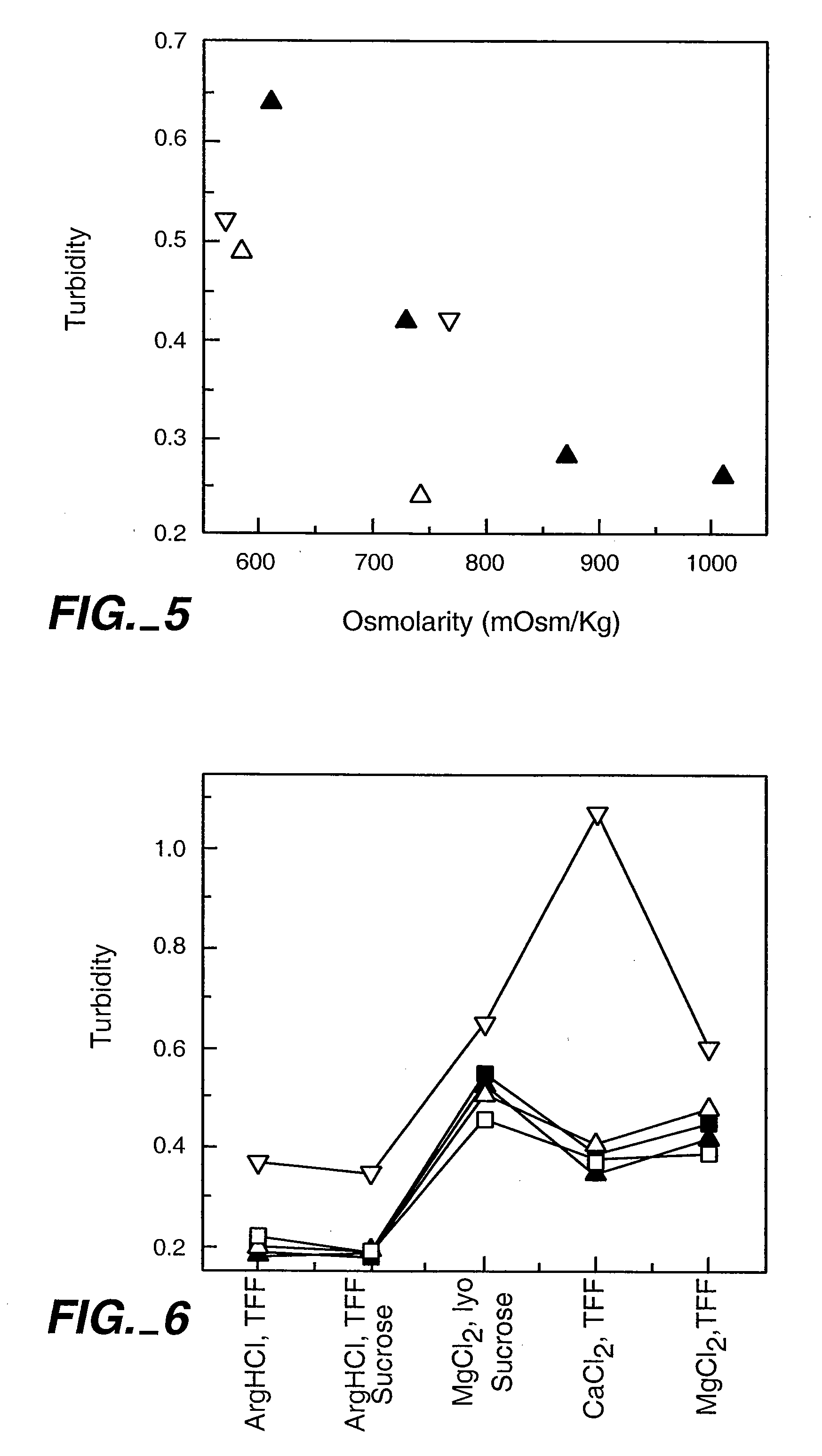 High concentration antibody and protein formulations