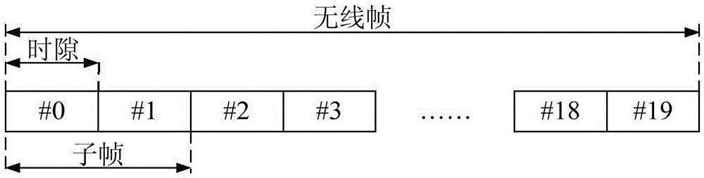 Signalling configuration method and apparatus