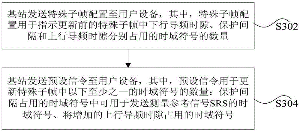 Signalling configuration method and apparatus