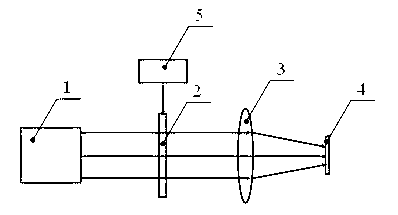 Method for measuring topological charges of optical vortex