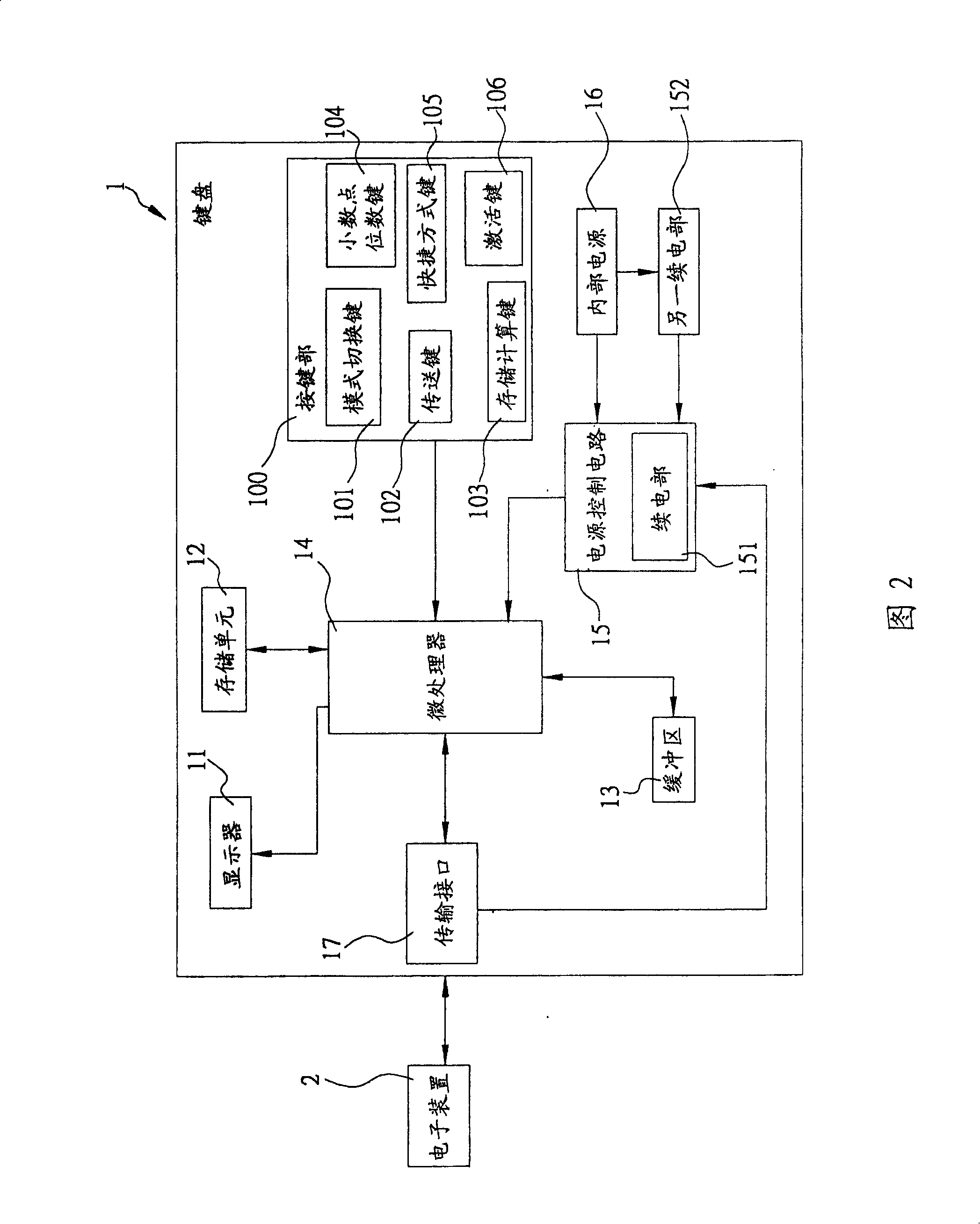 Keyboard and information saving method thereof