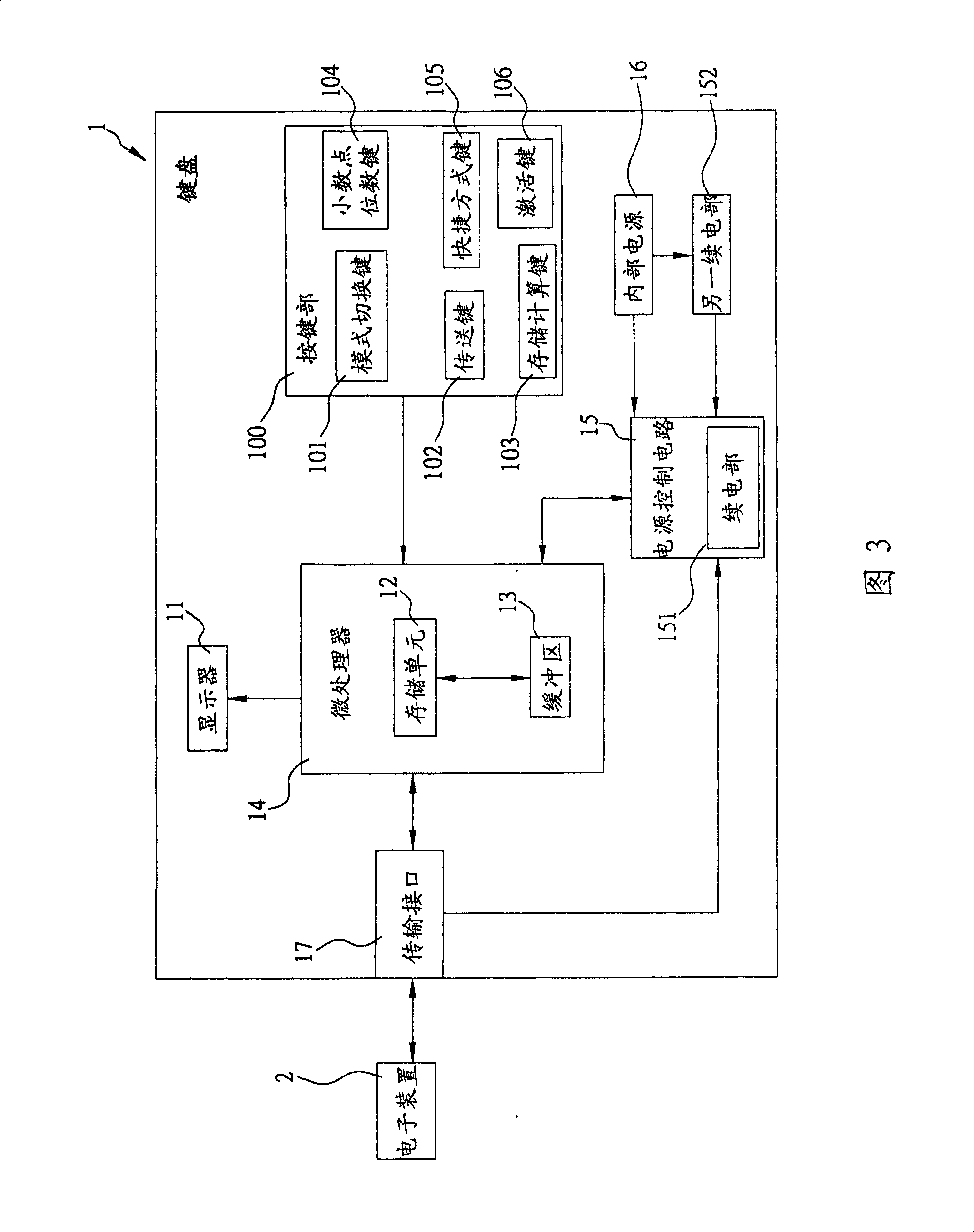 Keyboard and information saving method thereof