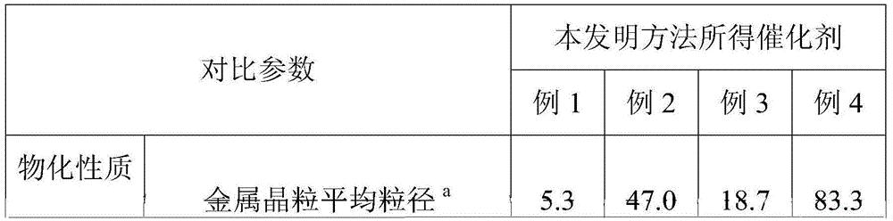 Monodisperse transition metal nanocatalyst for Fischer-Tropsch synthesis as well as preparation method and application thereof