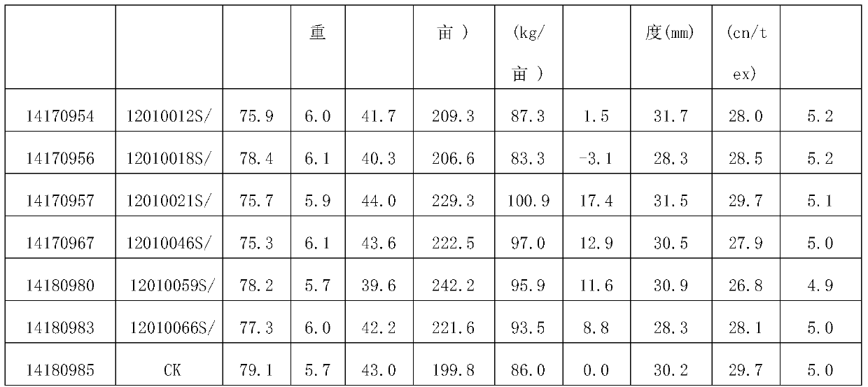 A kind of recurrent breeding method of cotton sterile line