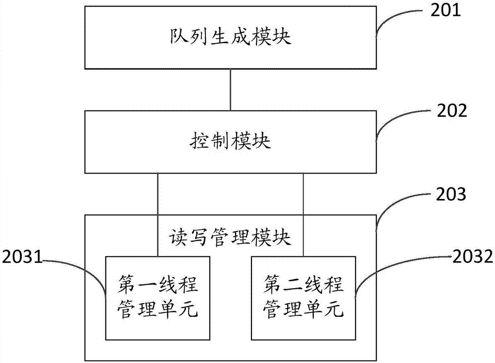 Log recording method and apparatus