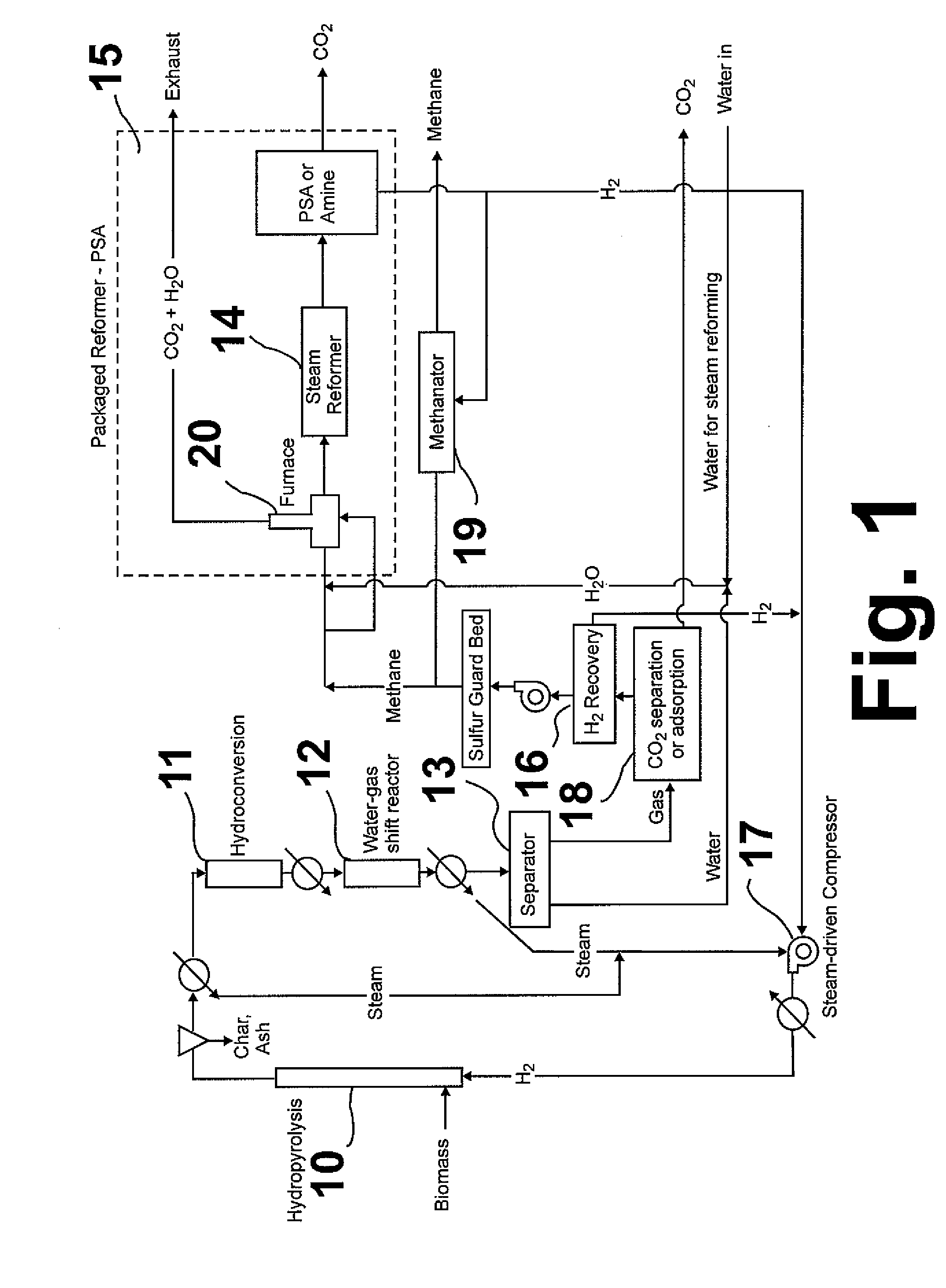 Method for producing methane from biomass