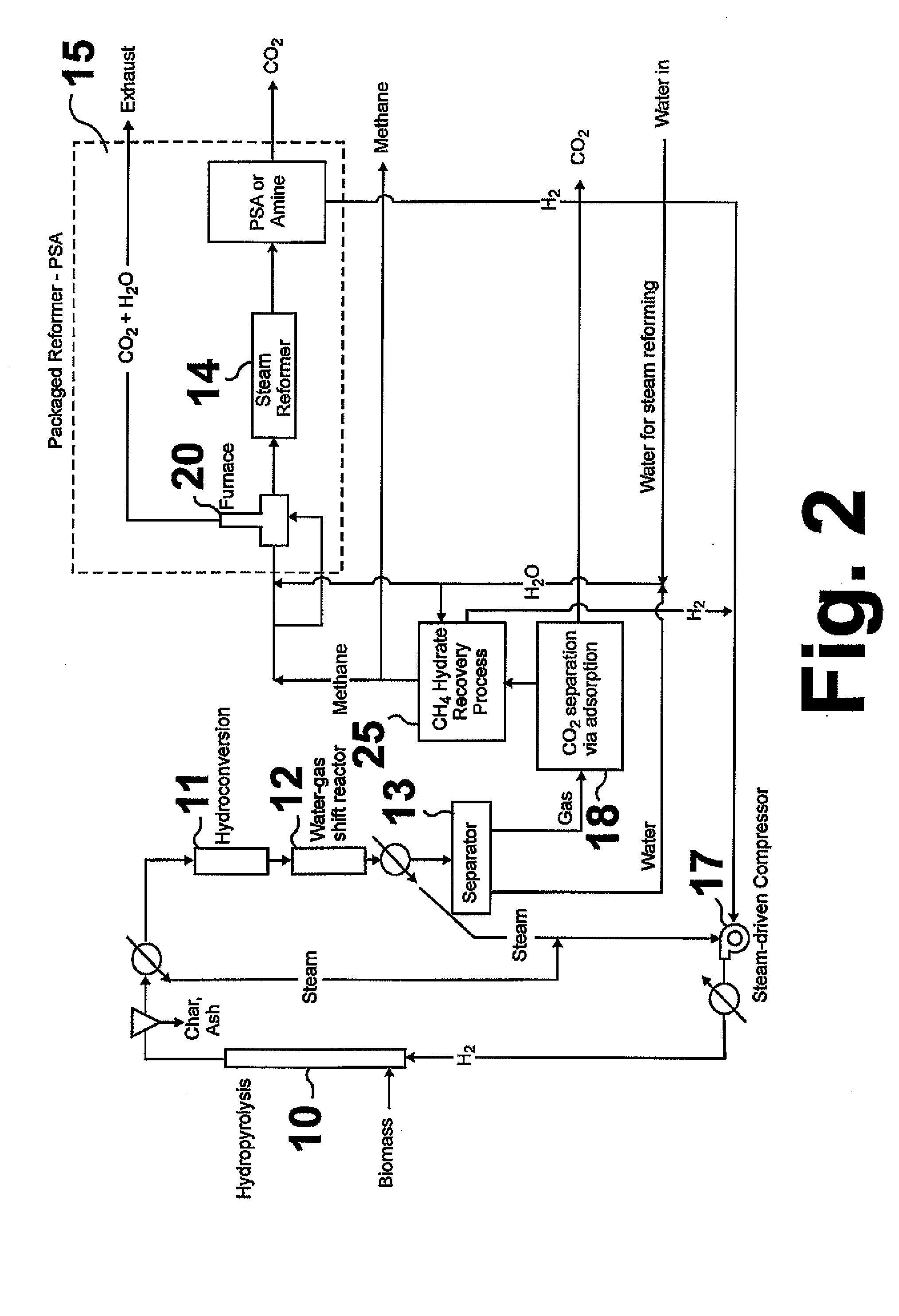 Method for producing methane from biomass