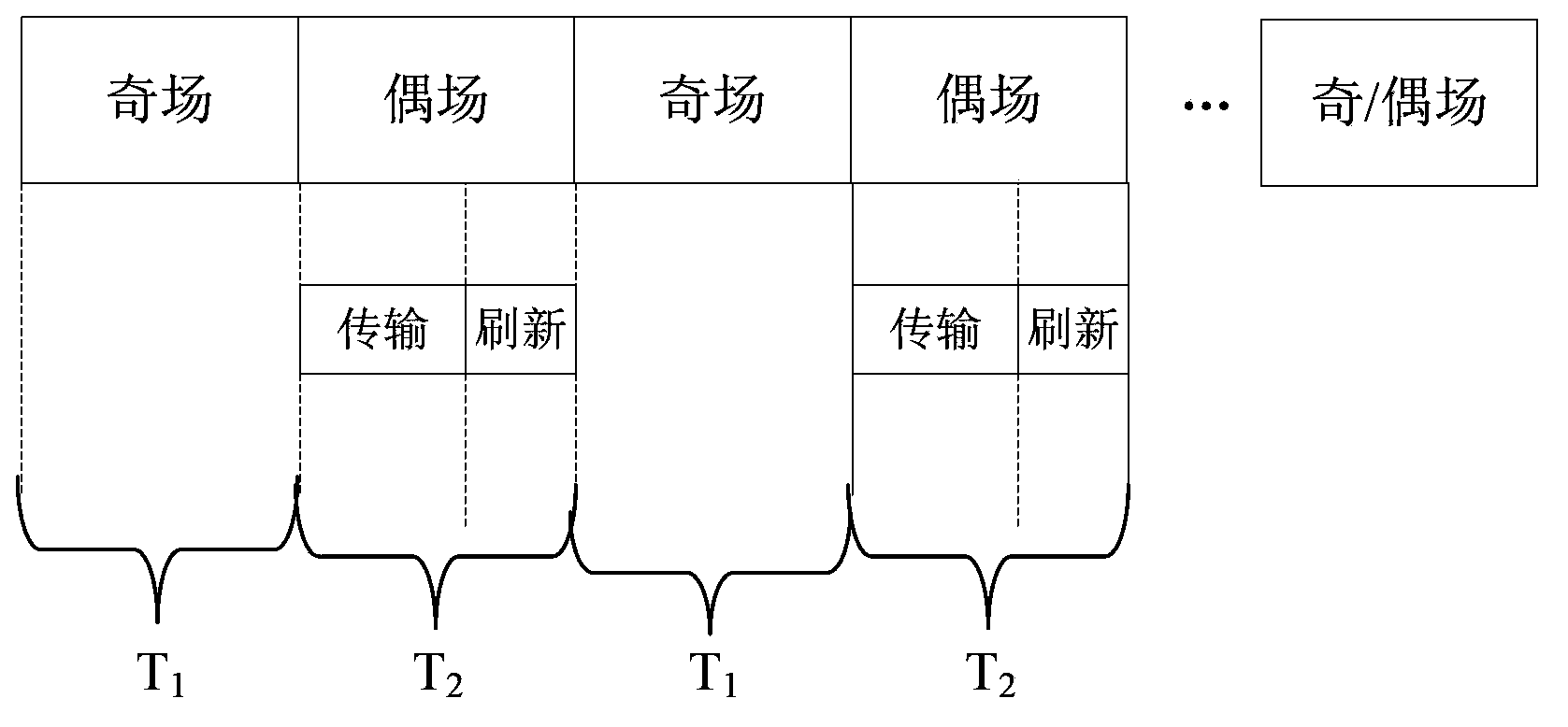 Image refreshing method of display screen in equipment and equipment with display screen