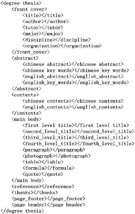 Template-based thesis automatic generation method