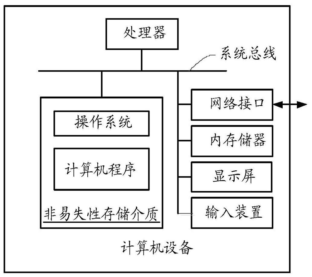 Template file processing method, device, computer equipment and storage medium