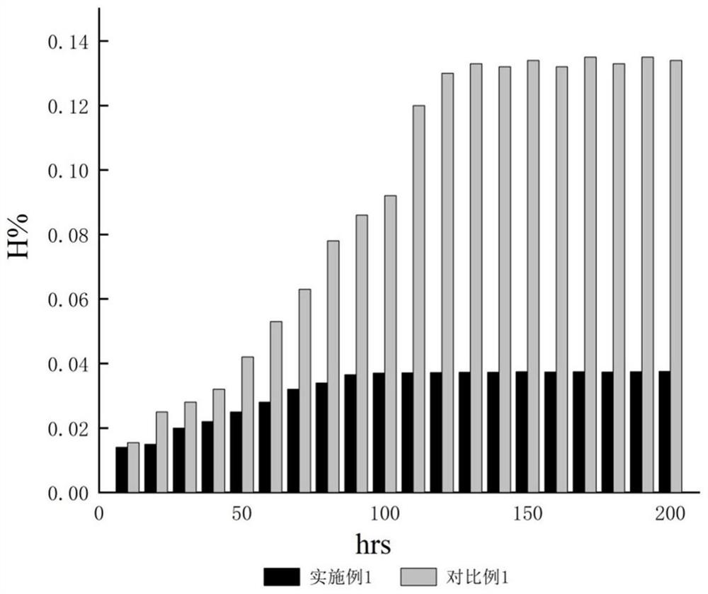 Preparation method of samarium-cobalt permanent magnet suitable for high-temperature and high-pressure pure hydrogen environment