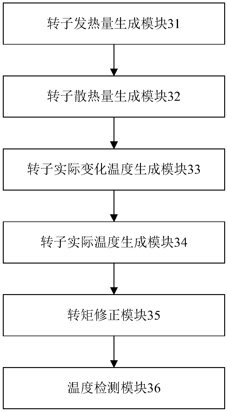 Permanent magnet synchronous motor rotor magnetic steel temperature estimation method and system