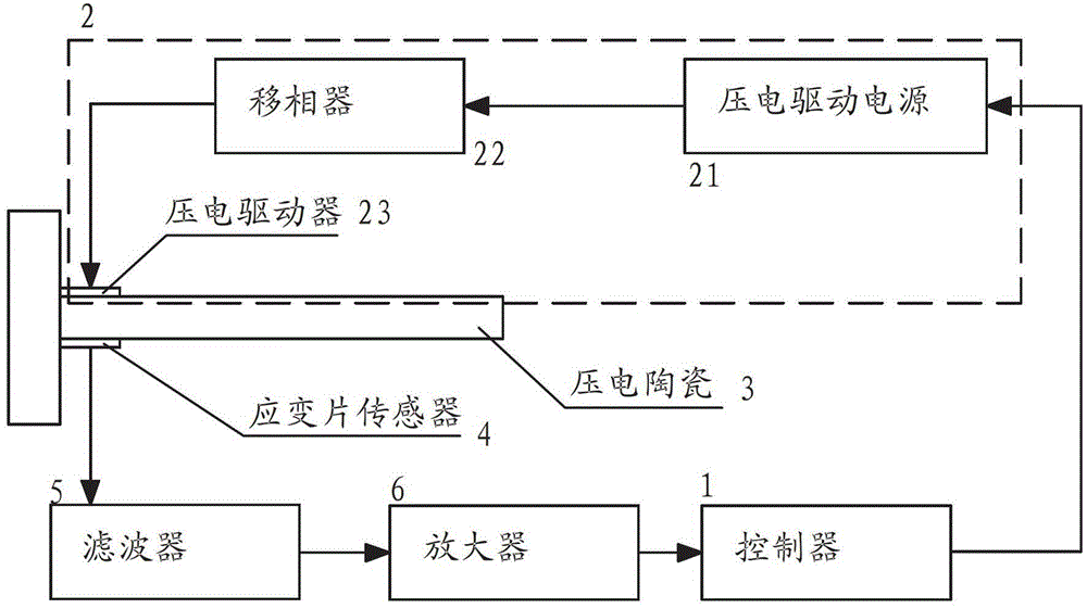 Closed loop control system of ultrasonic separator