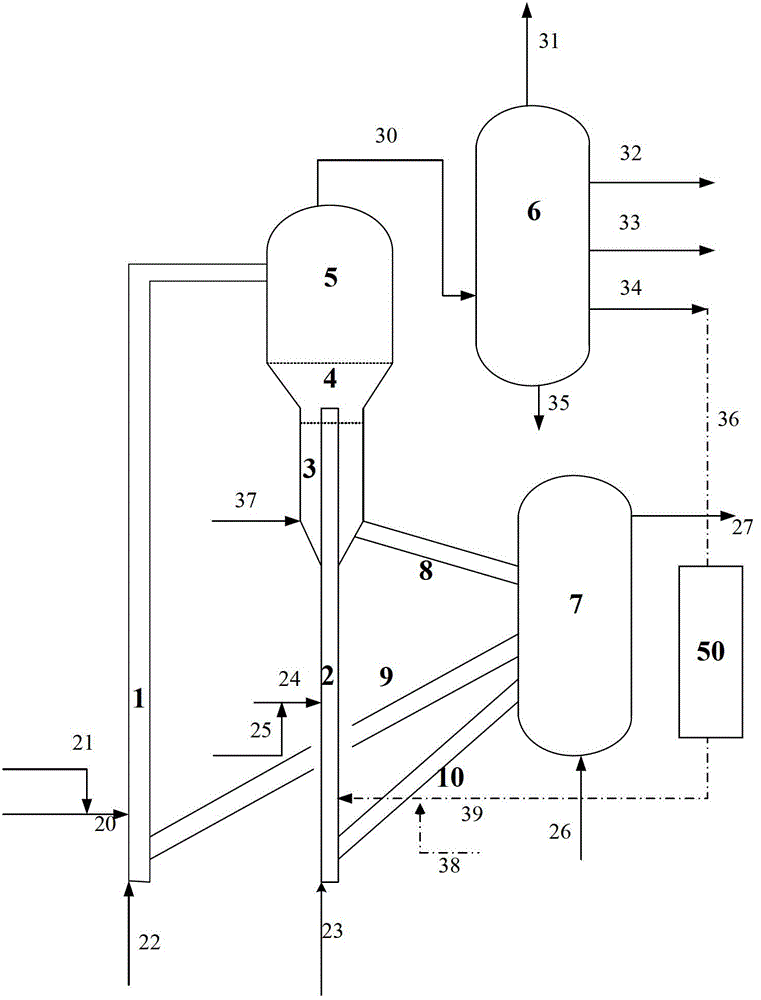 A kind of catalytic cracking method combined with hydrotreating to produce propylene