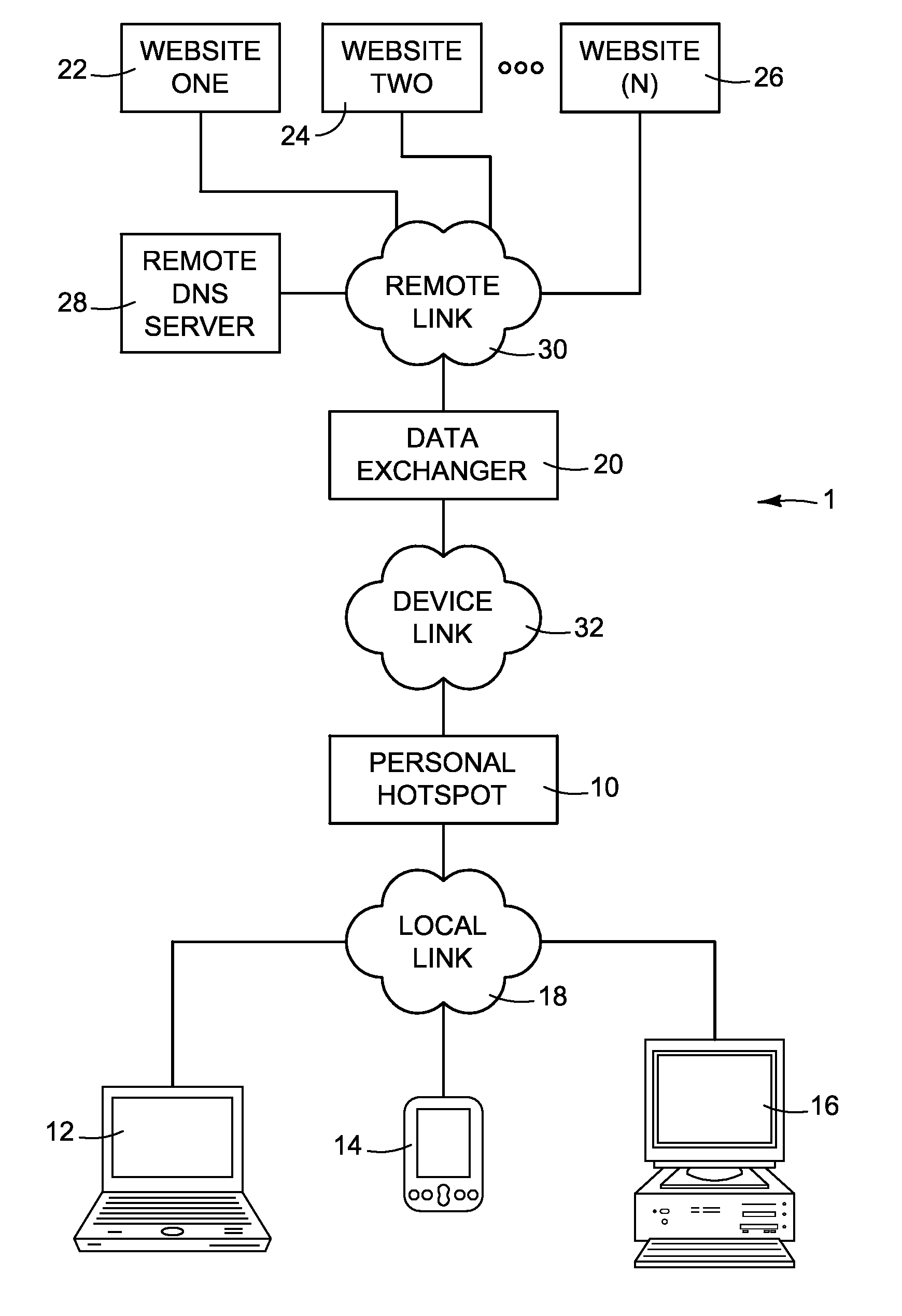 Embedded DNS