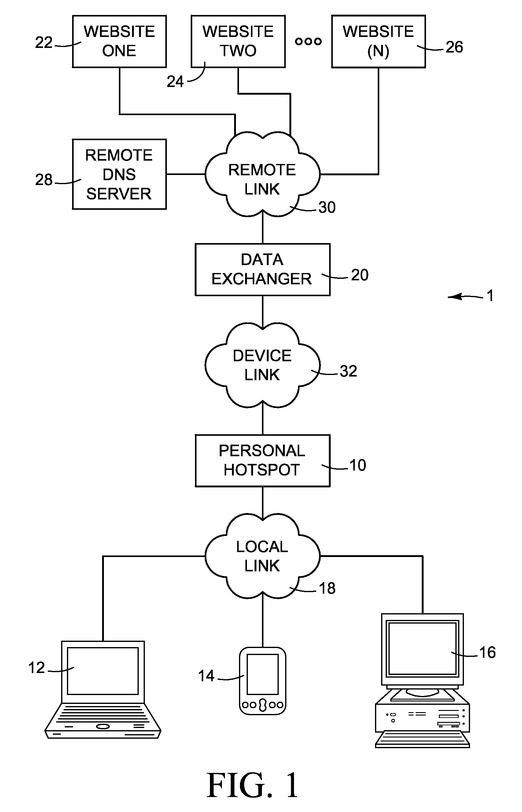 Embedded DNS