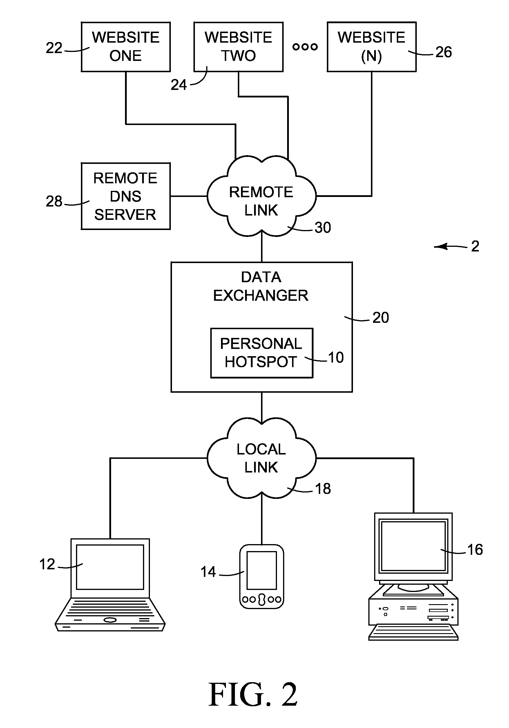 Embedded DNS