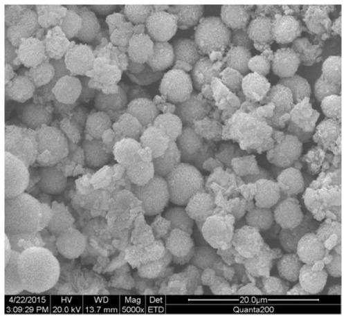 A kind of preparation method of multi-spectrum response luminescent material