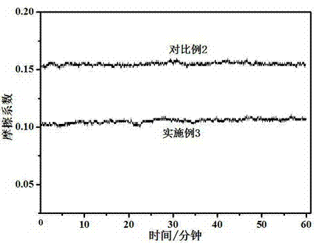 Polyaryletherketone nano composite material and preparation method thereof