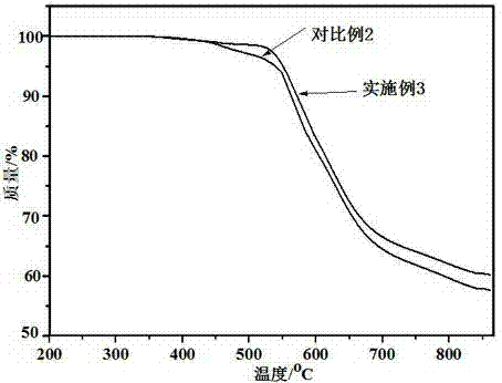 Polyaryletherketone nano composite material and preparation method thereof