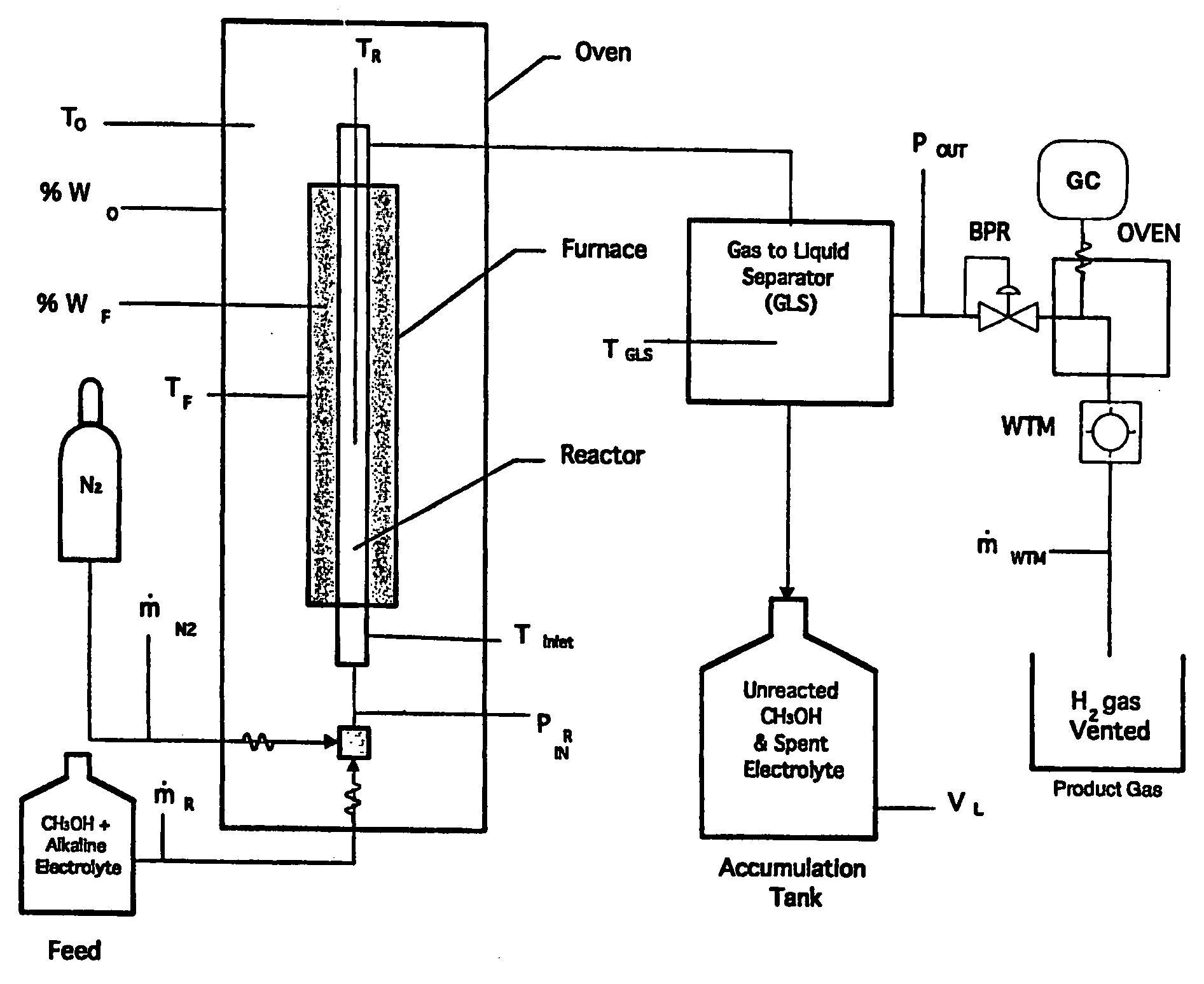 Hydrogen Production Using Electrochemical Reforming and Electrolyte Regeneration