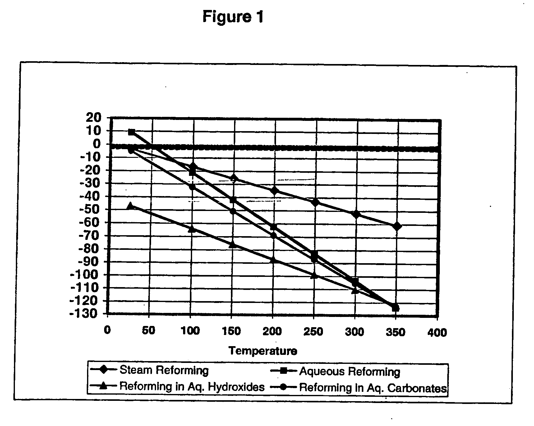 Hydrogen Production Using Electrochemical Reforming and Electrolyte Regeneration