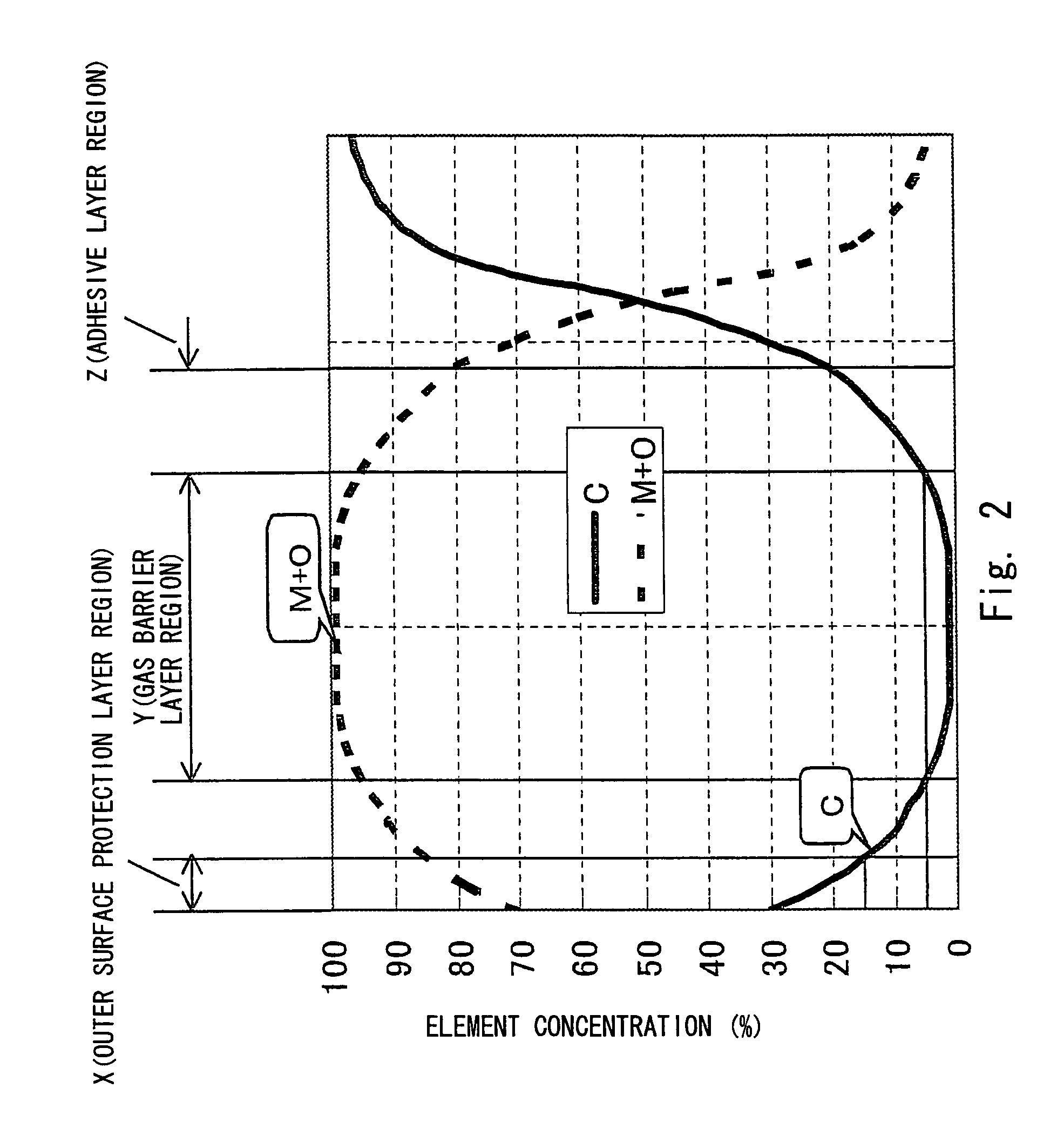 Chemical vapor deposited film based on a plasma CVD method and method of forming the film