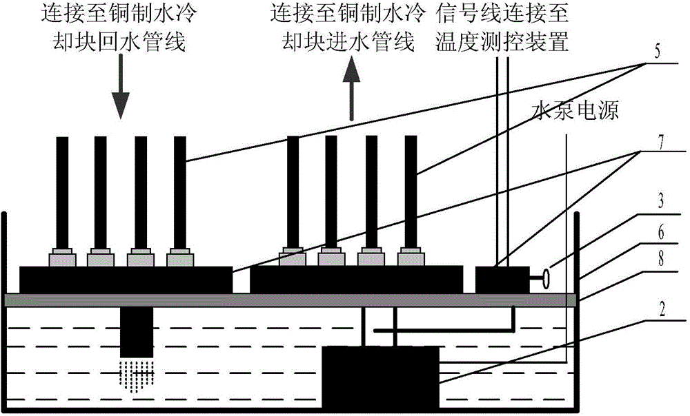 Cooling device and method for butt welding of coiled tubing