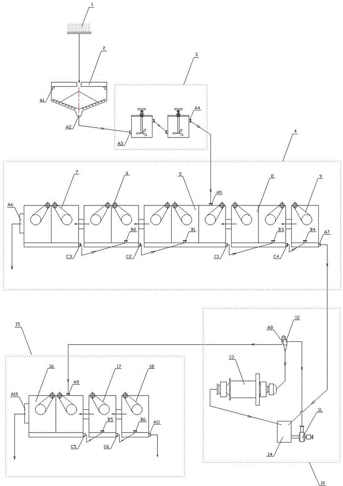 Process for improving quality and reducing impurities of tin stone multi-metal sulfide ore tin ore concentrate and combined equipment