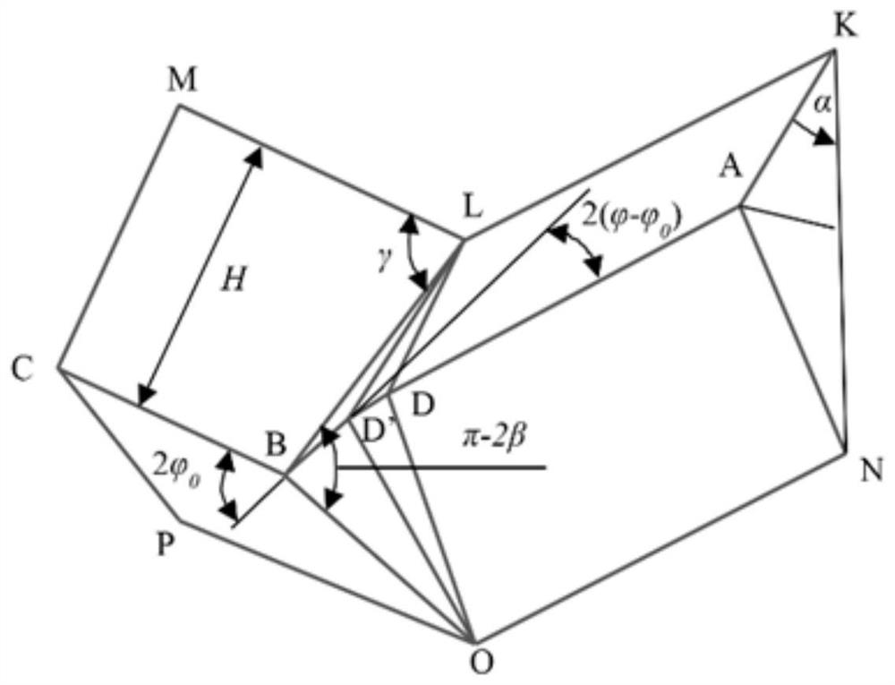 Two common methods for analyzing the crushing force of thin-walled steel beams with rectangular section in symmetrical mode