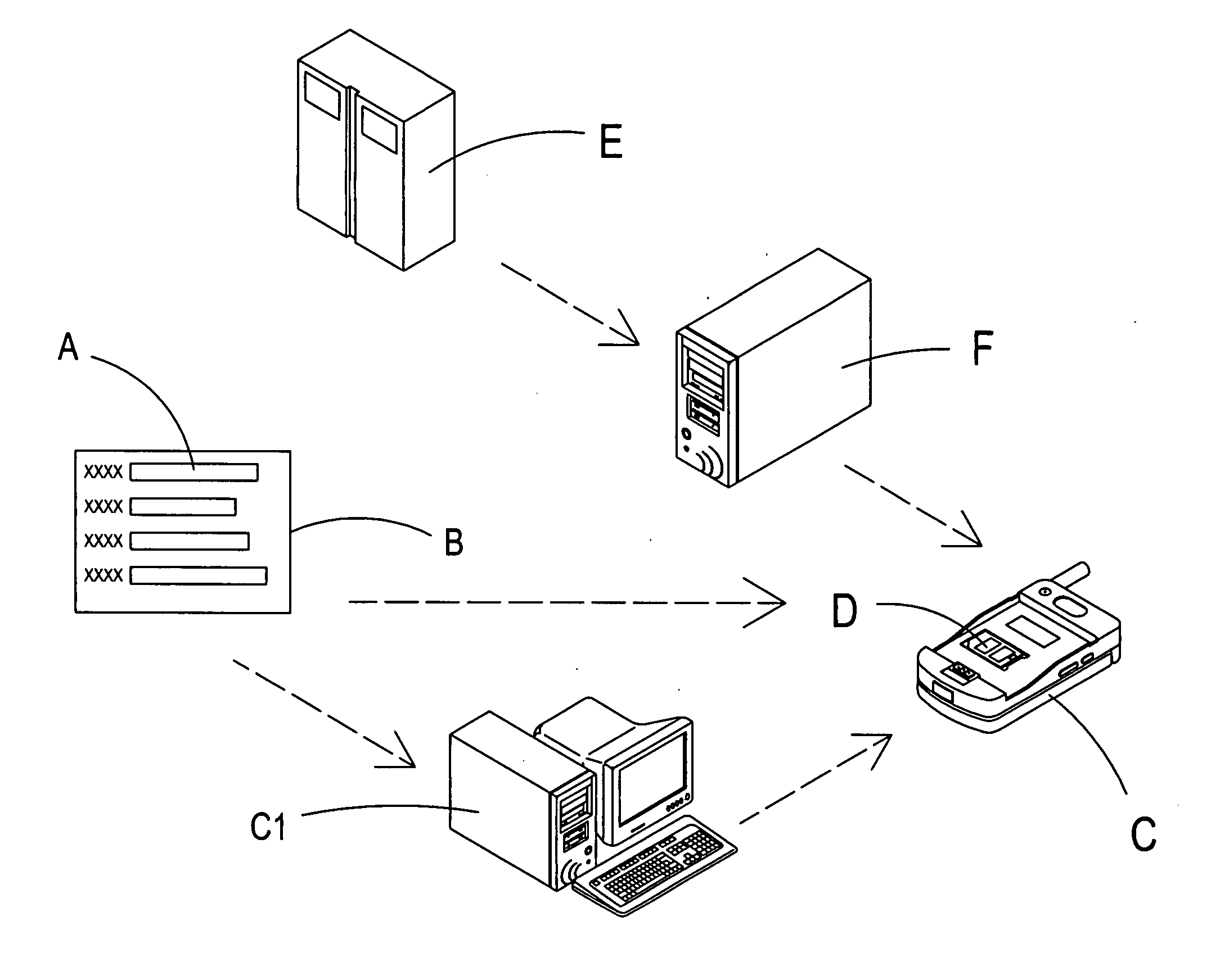 Plagiarization-proof function for a SIM card