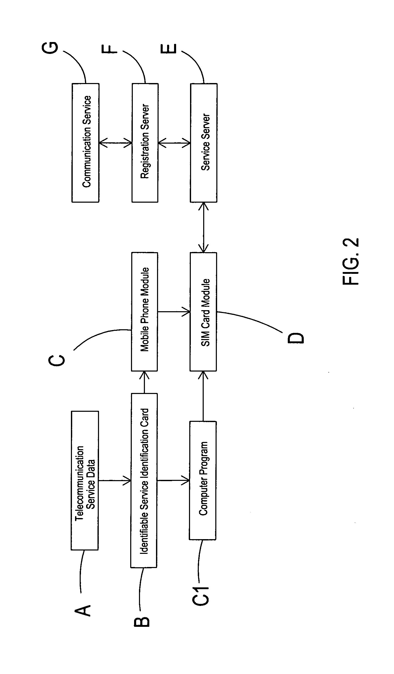 Plagiarization-proof function for a SIM card