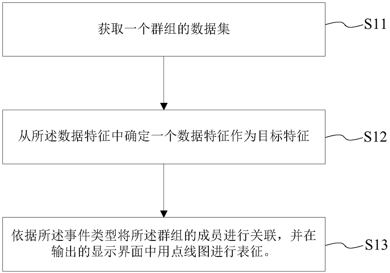 Group membership data visualization method and system