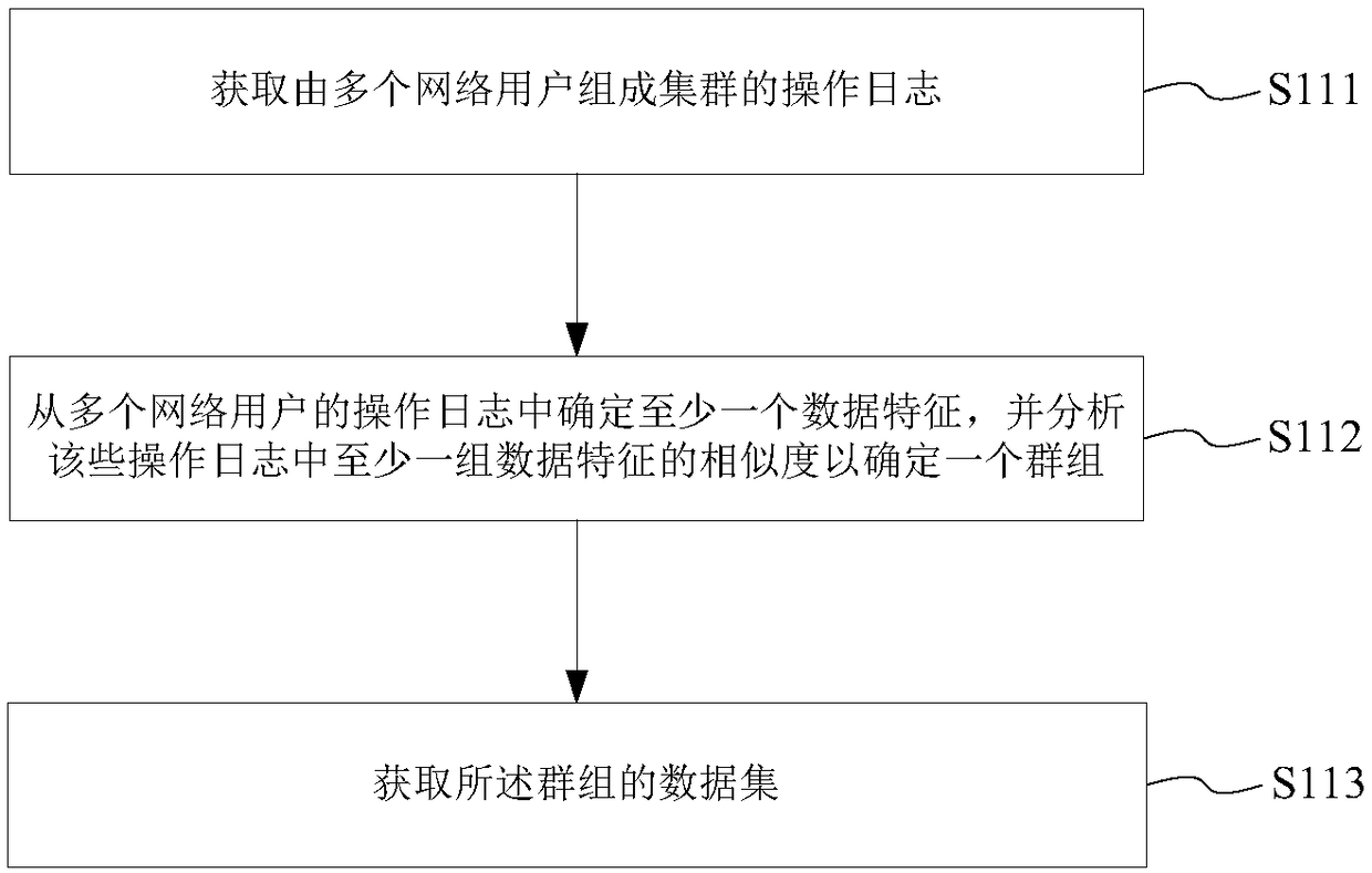 Group membership data visualization method and system