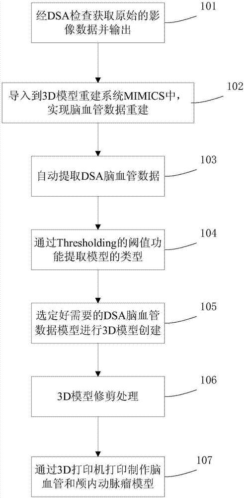 Intracranial aneurysm 3D (three-dimensional) model printing method based on DSA (digital subtraction angiography) data