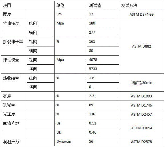 Polyester packaging film having parallel openings and manufacture method of polyester packaging film