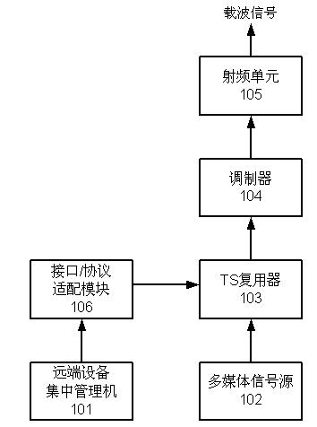 Digital information transmission system based on satellite channel multiplexing and transmission method thereof