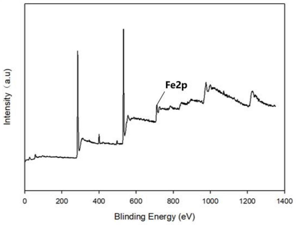 A preparation method of forward osmosis emergency drinking water bag based on layer-by-layer self-assembly method