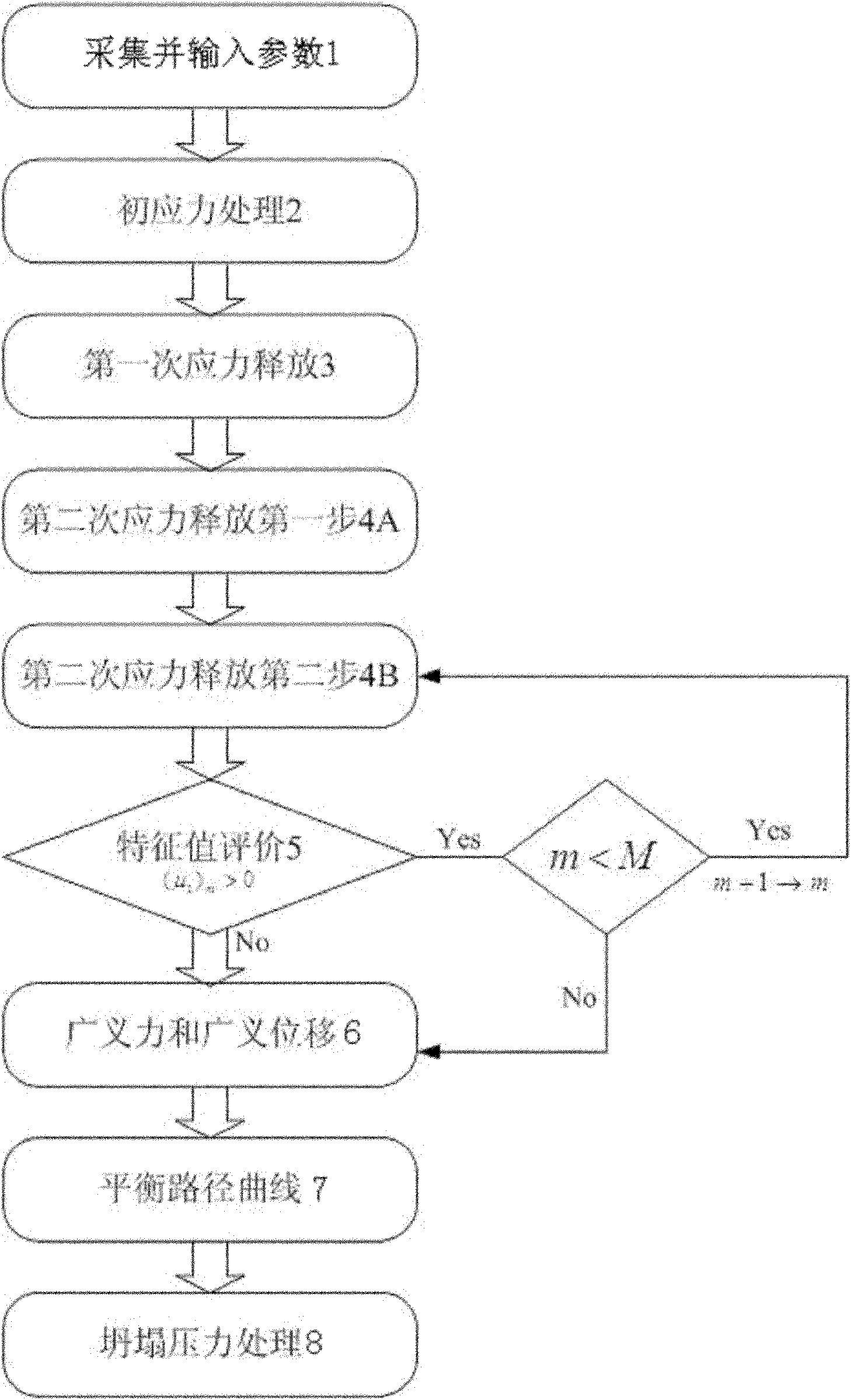 Borehole wall sloughing analysis method