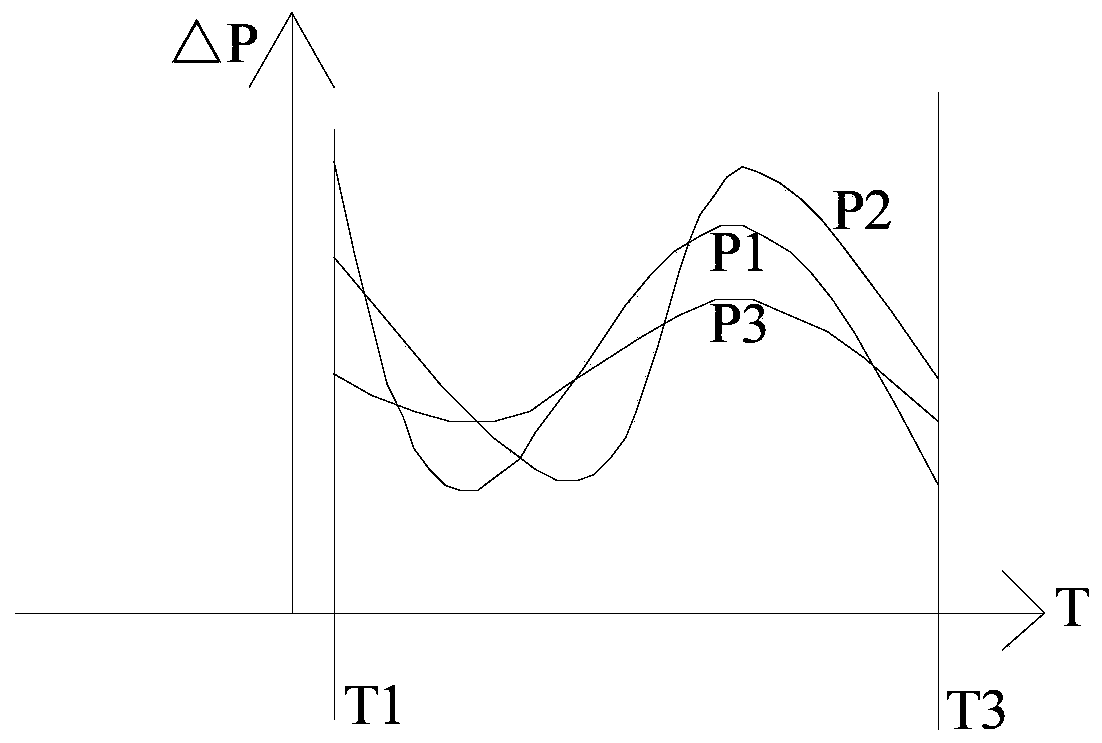 Data calibration method and device for air pressure sensor